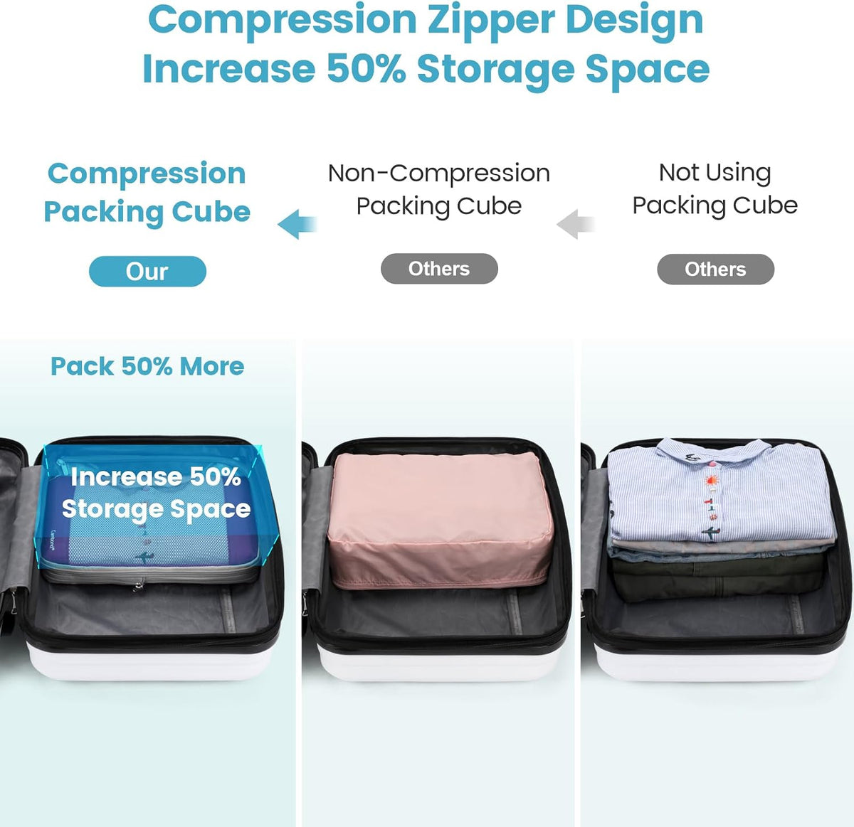 Cambond Mesh Compression Packing Cubes for Travel - 4 Set Organizer, Purple